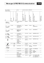 Preview for 119 page of Knick Stratos PROFIBUS 2221X Cond User Manual