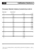 Preview for 150 page of Knick Stratos PROFIBUS 2221X Cond User Manual