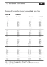 Preview for 151 page of Knick Stratos PROFIBUS 2221X Cond User Manual