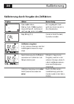 Preview for 30 page of Knick Stratos PROFIBUS 2222X CondI User Manual