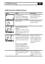 Preview for 31 page of Knick Stratos PROFIBUS 2222X CondI User Manual