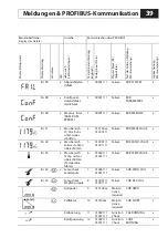 Preview for 39 page of Knick Stratos PROFIBUS 2222X CondI User Manual