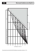 Preview for 82 page of Knick Stratos PROFIBUS 2222X CondI User Manual