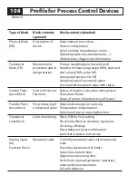 Preview for 108 page of Knick Stratos PROFIBUS 2222X CondI User Manual