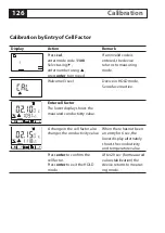 Preview for 126 page of Knick Stratos PROFIBUS 2222X CondI User Manual