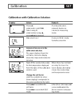 Preview for 127 page of Knick Stratos PROFIBUS 2222X CondI User Manual