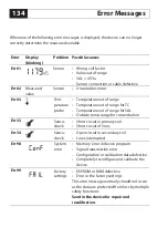 Preview for 134 page of Knick Stratos PROFIBUS 2222X CondI User Manual