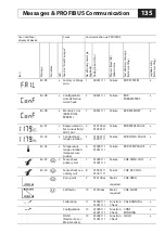 Preview for 135 page of Knick Stratos PROFIBUS 2222X CondI User Manual