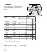 Preview for 16 page of Knick VariTrans P15000H1-KTA User Manual