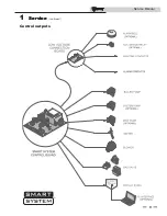 Preview for 9 page of Knight 285 Service Manual