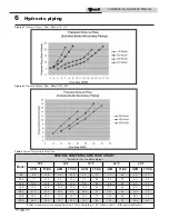 Preview for 30 page of Knight 500 Installation & Operation Manual