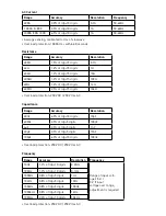 Preview for 8 page of Knightsbridge TE8 Installation & Maintenance Manual