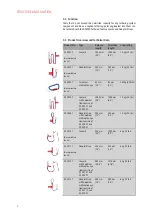 Preview for 7 page of KNIPEX 00 50 01 T Operating Instructions Manual