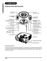 Preview for 10 page of Knoll 1080p DLP User Manual