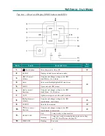 Preview for 10 page of Knoll DLP HDO2200 User Manual