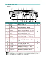 Preview for 11 page of Knoll DLP HDO2200 User Manual