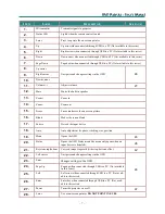 Preview for 14 page of Knoll DLP HDO2200 User Manual