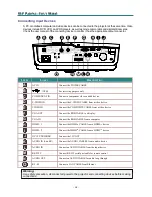 Preview for 17 page of Knoll DLP HDO2200 User Manual