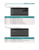 Preview for 40 page of Knoll DLP HDO2200 User Manual