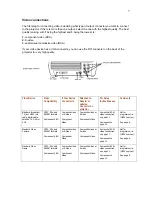 Preview for 7 page of Knoll HD102 User Manual