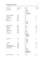 Preview for 31 page of Knoll HD282 User Manual