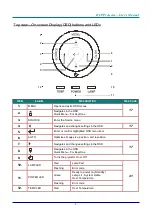 Preview for 12 page of Knoll HDP1750 Installation And User Manual