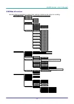 Preview for 28 page of Knoll HDP1750 Installation And User Manual