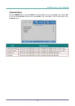 Preview for 30 page of Knoll HDP1750 Installation And User Manual