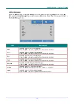 Preview for 32 page of Knoll HDP1750 Installation And User Manual