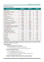 Preview for 50 page of Knoll HDP1750 Installation And User Manual