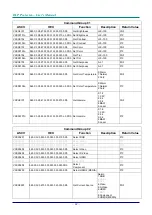 Preview for 61 page of Knoll HDP1750 Installation And User Manual