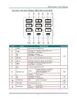 Предварительный просмотр 12 страницы Knoll HDP2160 Installation And User Manual