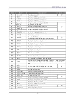 Preview for 16 page of Knoll HDP2300 User Manual