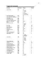 Preview for 27 page of Knoll HDP410 User Manual