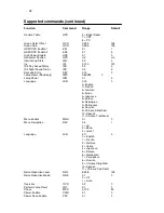 Preview for 28 page of Knoll HDP410 User Manual