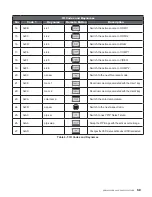 Preview for 59 page of Knoll LED1081 User Manual