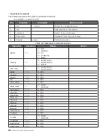 Preview for 60 page of Knoll LED1081 User Manual