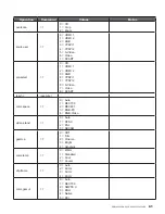 Preview for 61 page of Knoll LED1081 User Manual