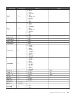 Preview for 63 page of Knoll LED1081 User Manual