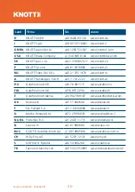 Preview for 20 page of KNOTT 209954.001 Installation And Operating Instructions Manual