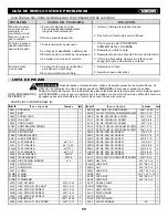 Preview for 60 page of KNOVA KN M-2509RC Manual