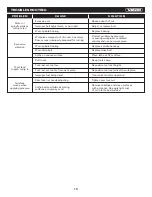 Preview for 11 page of KNOVA KN WL-12M User Manual