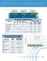 Preview for 10 page of Knowles KAS-33100-0004 MUSKIE User Manual