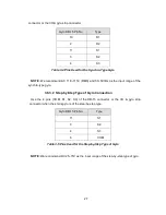 Preview for 35 page of KNS Ku-BAND RX Installation And Operation Manual