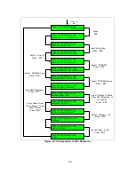 Preview for 63 page of KNS Ku-BAND RX Installation And Operation Manual