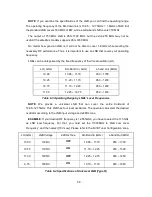 Preview for 66 page of KNS Ku-BAND RX Installation And Operation Manual