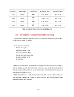 Preview for 67 page of KNS Ku-BAND RX Installation And Operation Manual