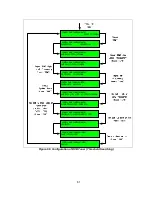 Preview for 69 page of KNS Ku-BAND RX Installation And Operation Manual