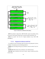 Preview for 98 page of KNS Ku-BAND RX Installation And Operation Manual