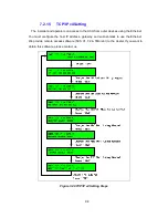 Preview for 102 page of KNS Ku-BAND RX Installation And Operation Manual